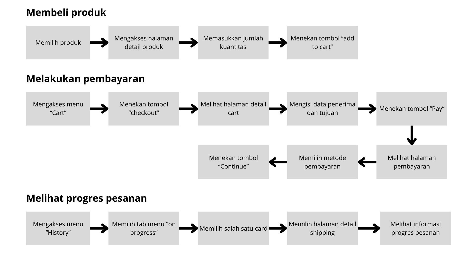 Task Flow 2
