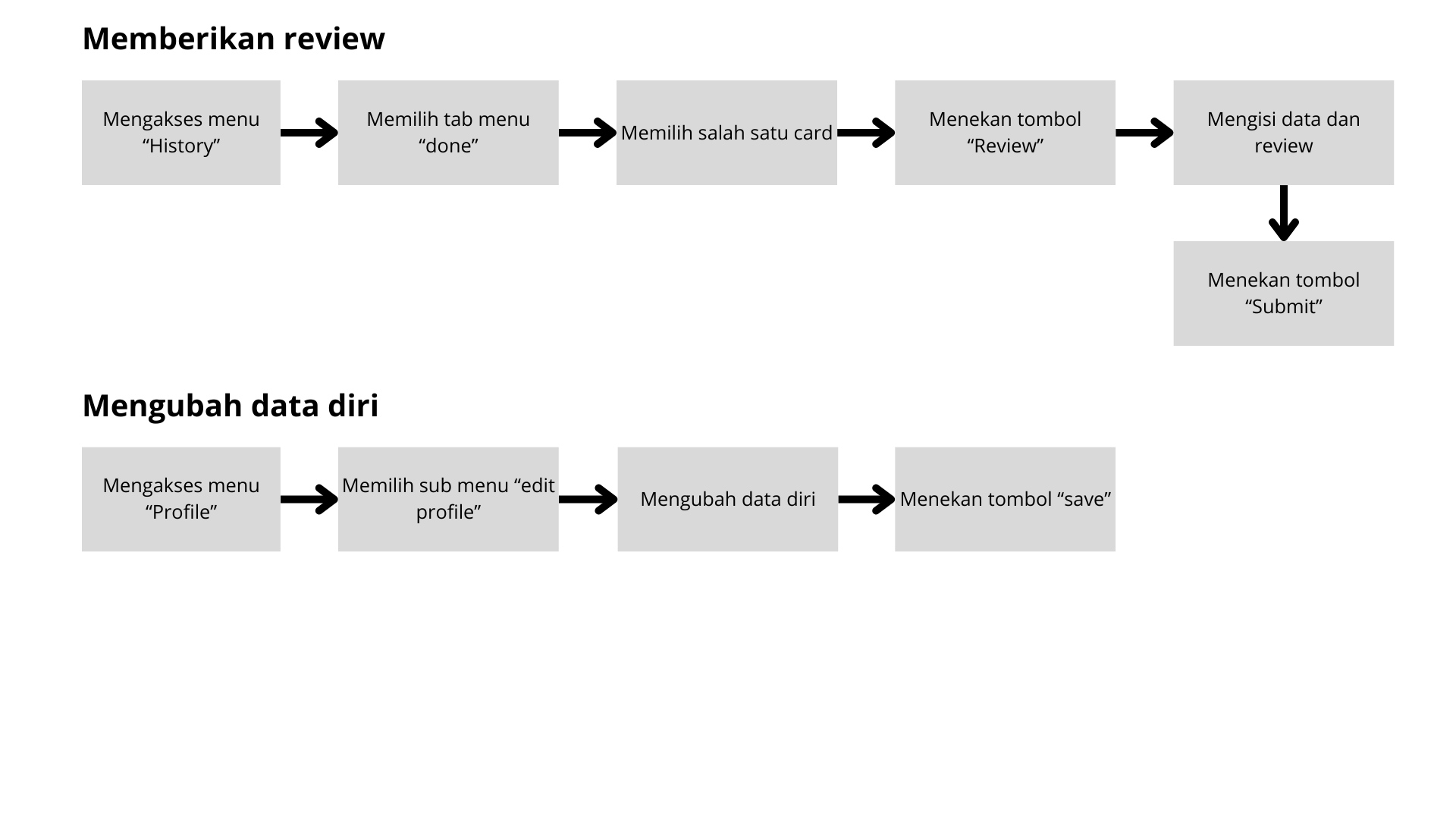 Task Flow 3