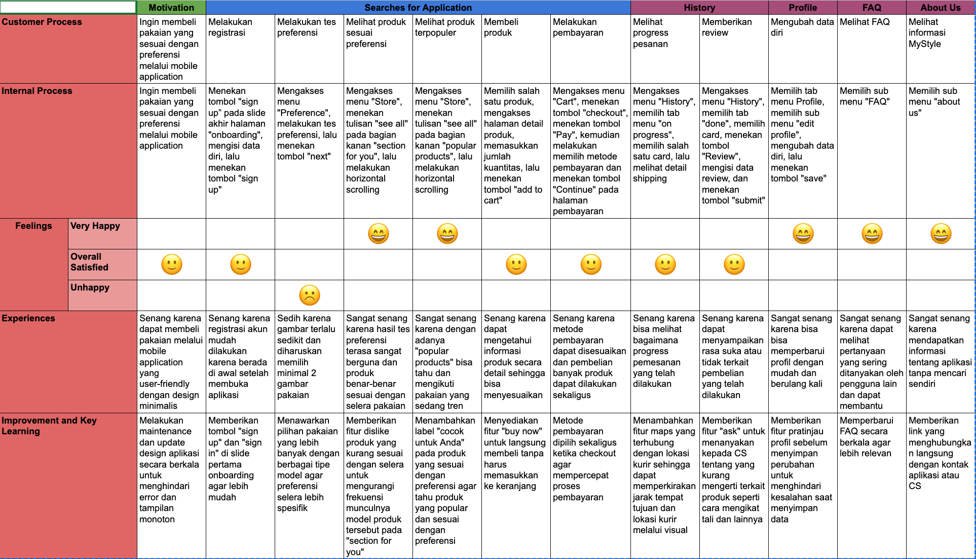 MyStyle User Journey Map