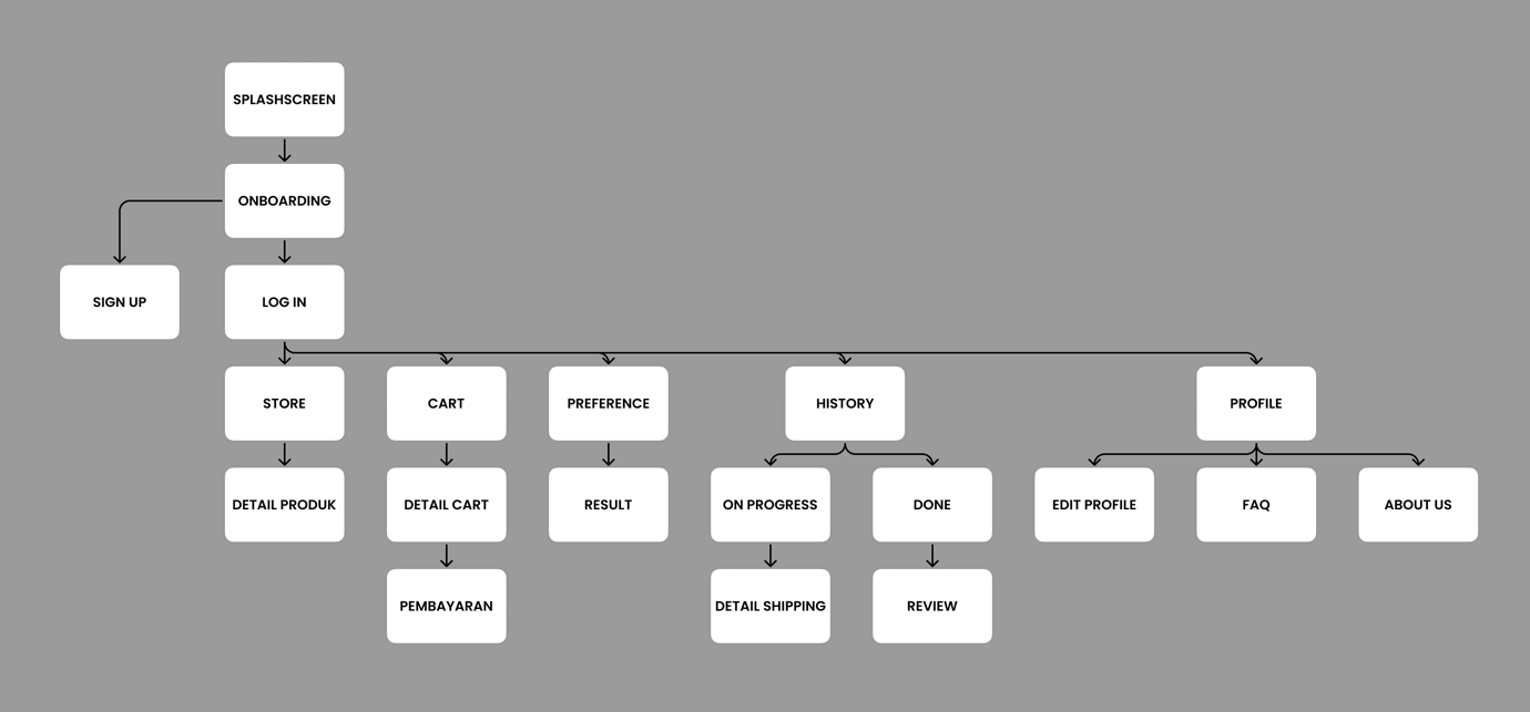 MyStyle Navigation Map