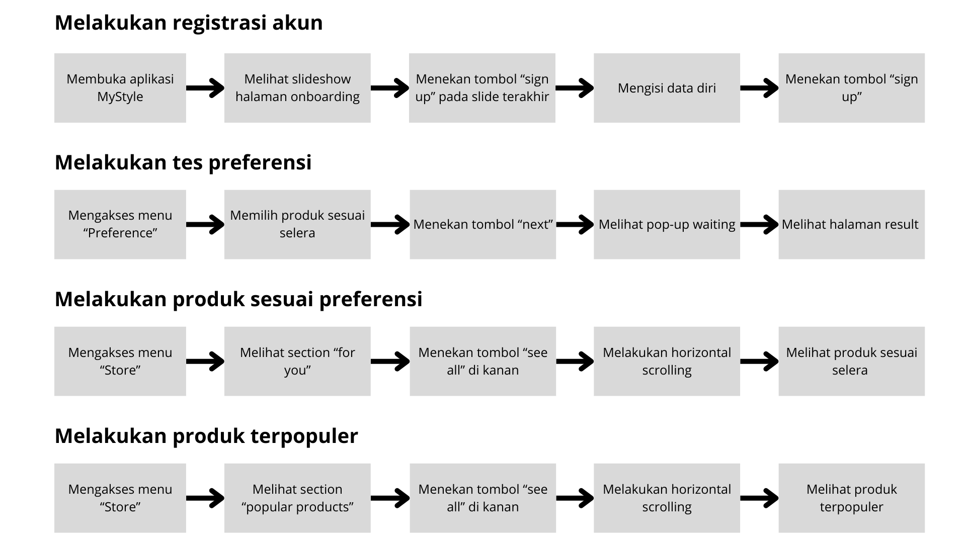 Task Flow 1